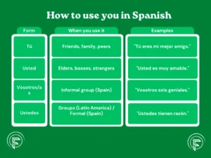 How to use you in Spanish