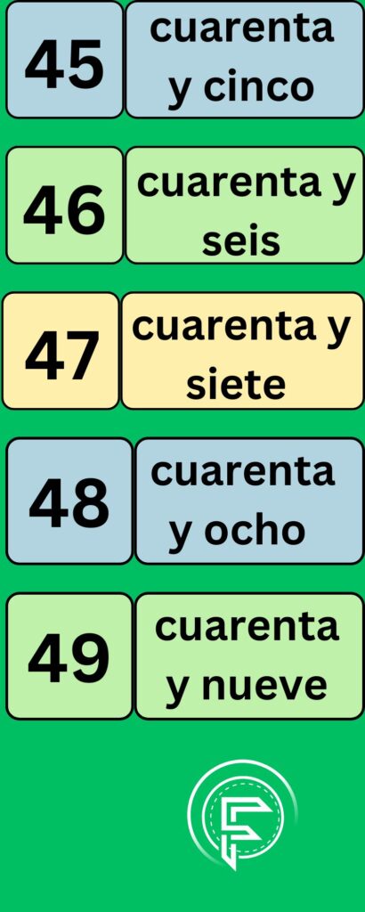 numbers in Spanish language from 45 to 49