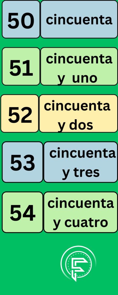 numbers in Spanish language from 50 to 54