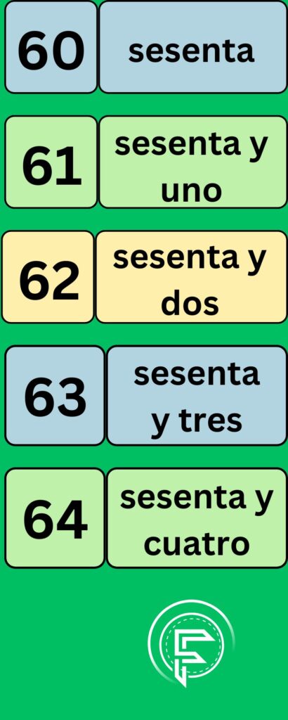 numbers in Spanish language from 60to 64