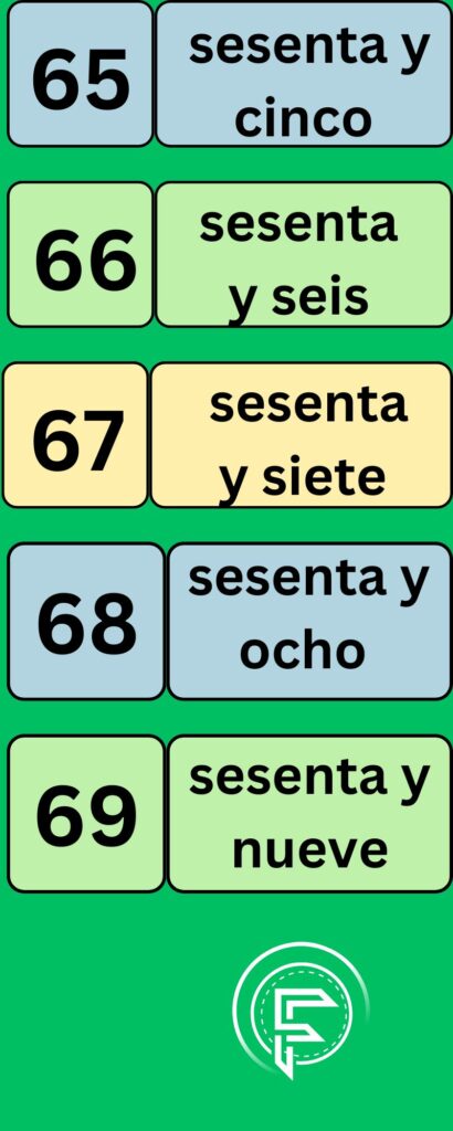 numbers in Spanish language from 65 to 69