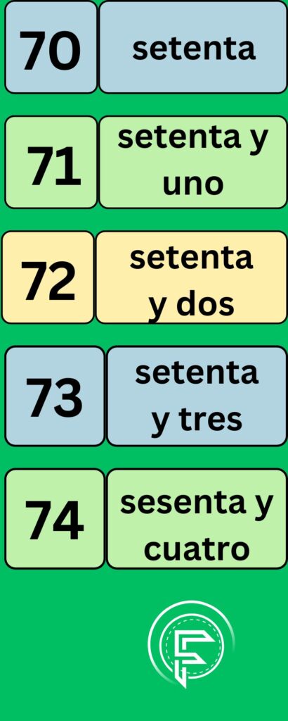 numbers in Spanish language from 70 to 74