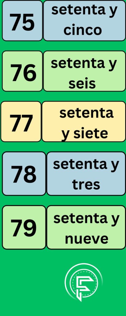 numbers in Spanish language from 75 to 79