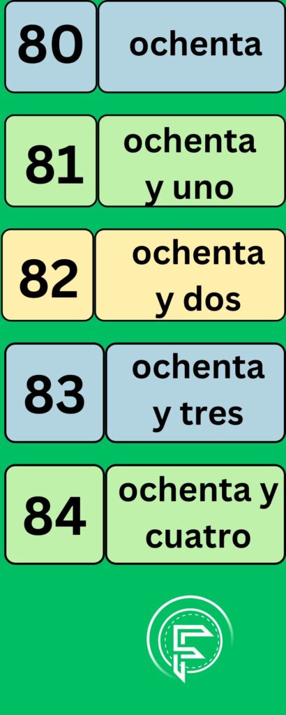 numbers in Spanish language from 80 to 84
