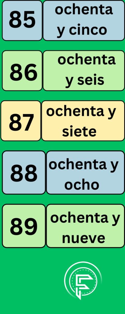 numbers in Spanish language from85 to 89
