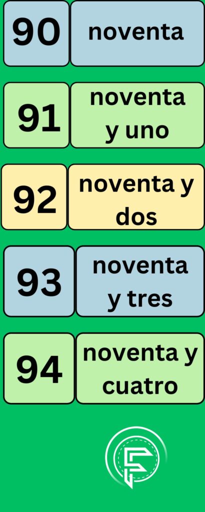numbers in Spanish language from 90 to 94
