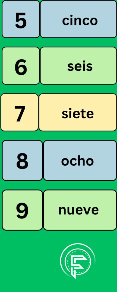 numbers in Spanish language from 5 to 9