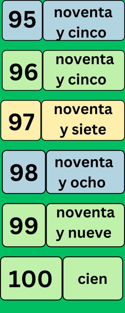 numbers in Spanish language from 95 to 100