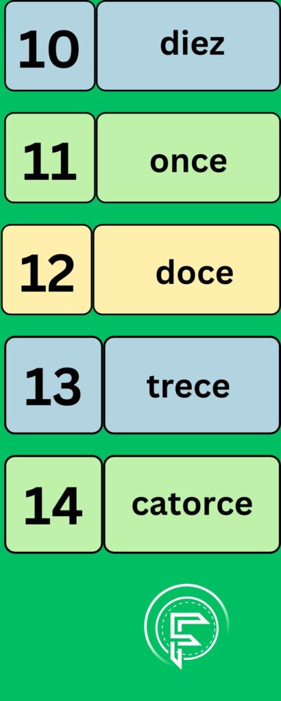 numbers in Spanish language from 10 to 14