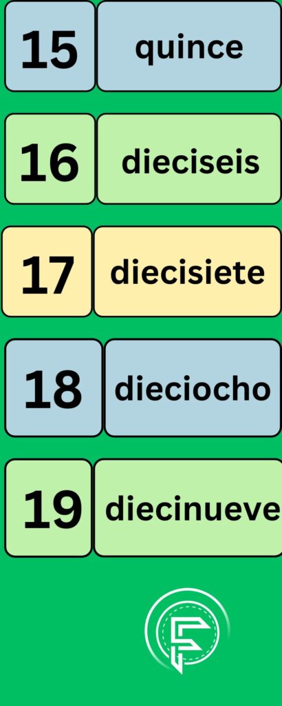 numbers in Spanish language from 15 to 19