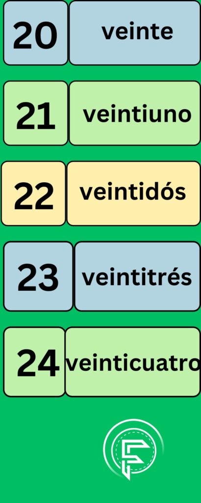 numbers in Spanish language from 20 to 24