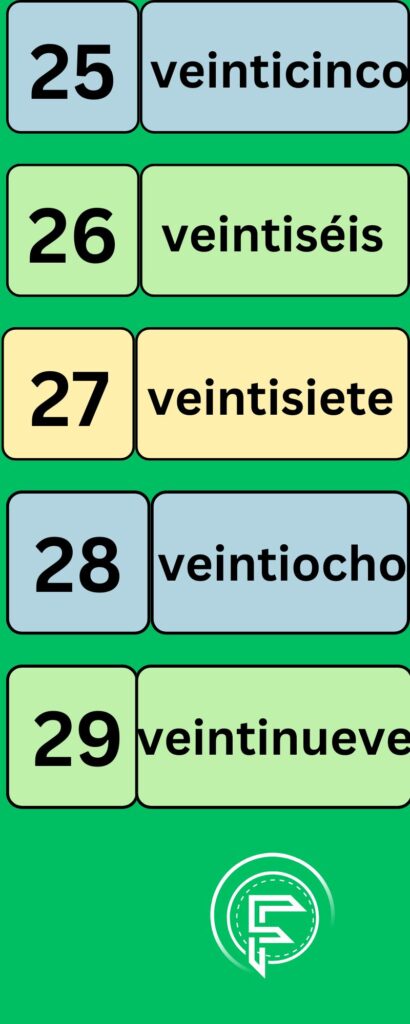 numbers in Spanish language from 25 to 29