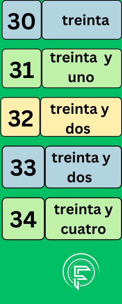 numbers in Spanish language from 30 to 34