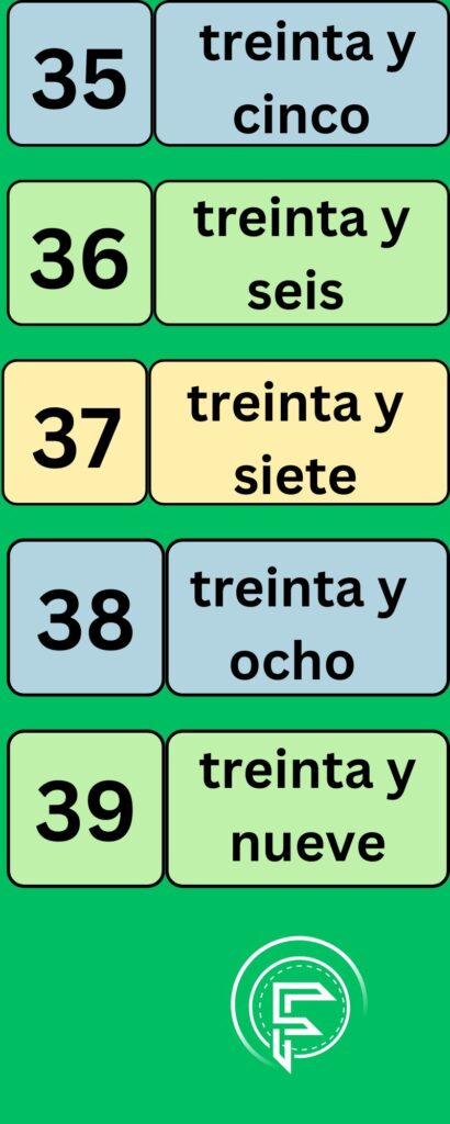 numbers in Spanish language from 35 to 39