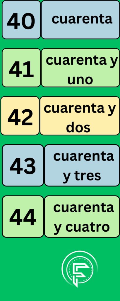 numbers in Spanish language from 40 to 44