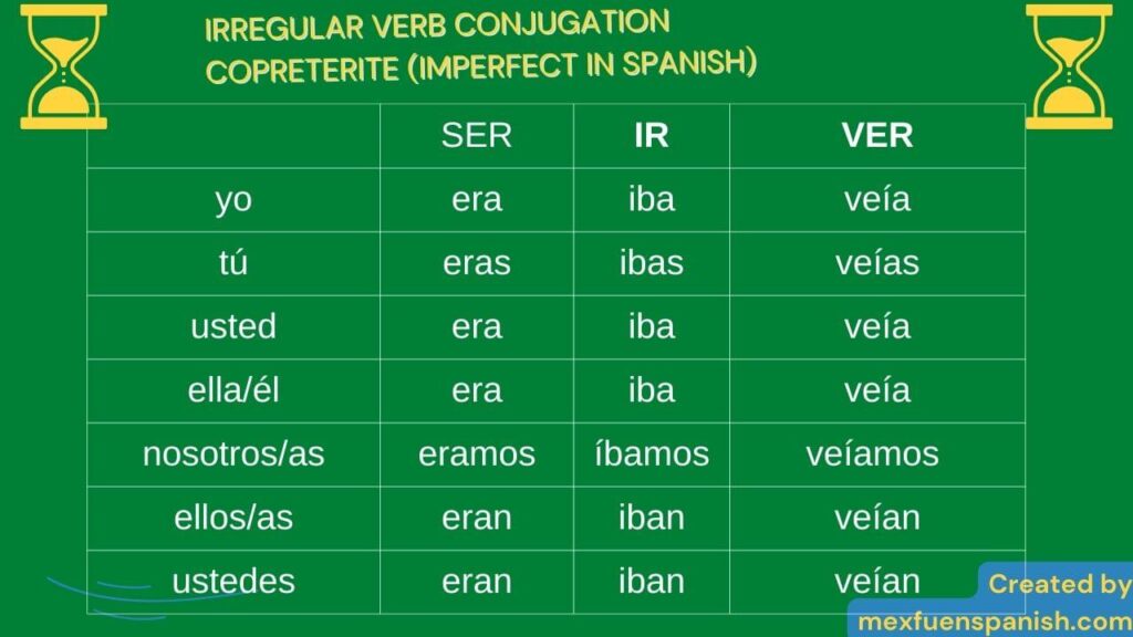 Table about Irregular verb conjugation copreterite (imperfect in spanish)