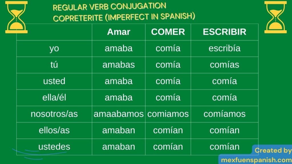 Table about regular verb conjugation copreterite (imperfect in spanish)
